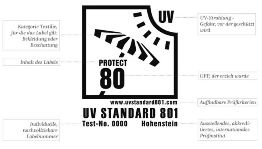 UV STANDARD 801 Label mit UPF 50+ Schutz für Textilien wie Bekleidung und Beschattung. Bietet Schutz vor UV-Strahlung.