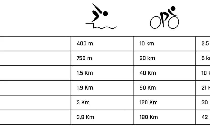 Triathlon Distanzen - Welche ist die richtige für dich?