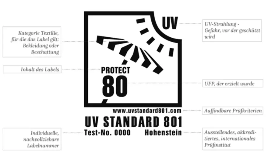 UV-Kleidung - UPF 50+ ist nicht alles: Darauf kommt es an