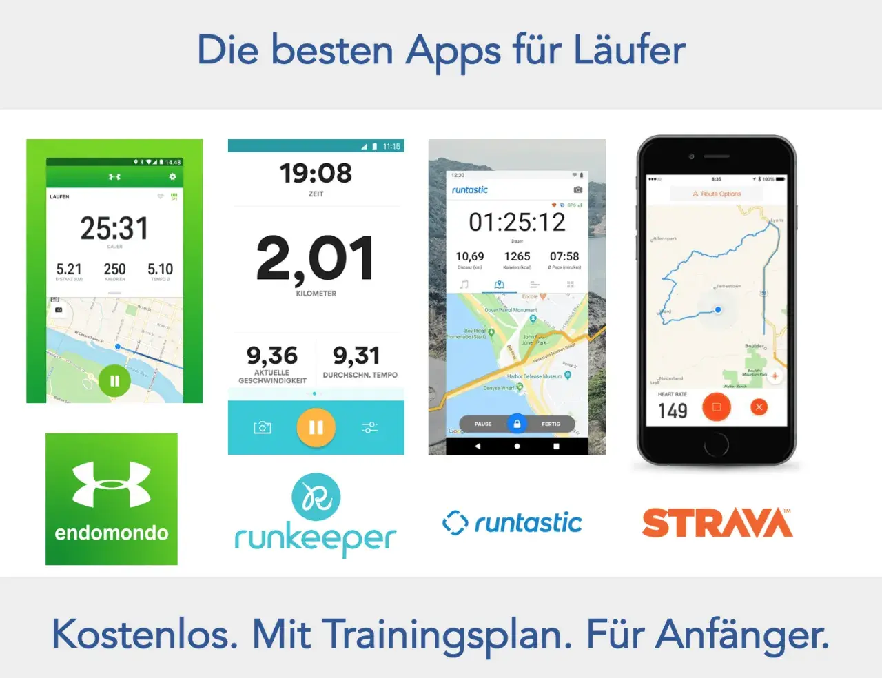 Die besten Apps für Läufer: Runtastic, Strava, Runkeeper und Endomondo. Diese Apps helfen dir, deine Laufziele zu erreichen.
