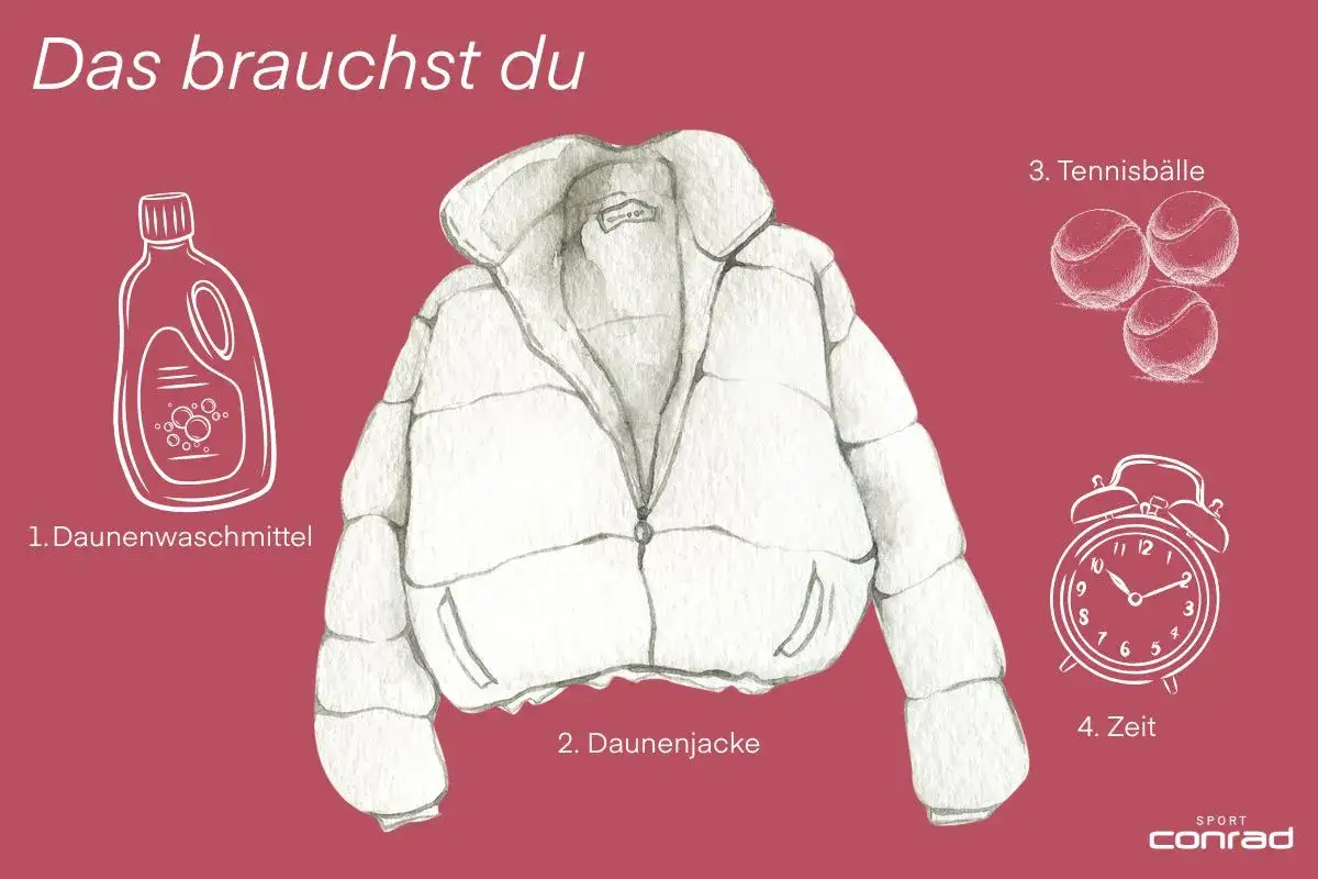 So wird die Daunenjacke gewaschen: Spezialwaschmittel, die Daunenjacke selbst, drei Tennisb&auml;lle und etwas Zeit.
