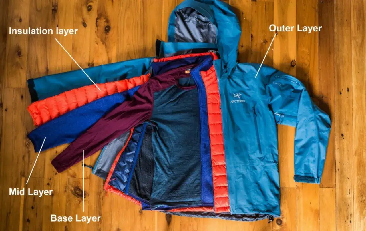Schichtenaufbau eines Wandern Outfits: Base Layer, Mid Layer, Isolationsschicht und Outer Layer. Perfekt f&uuml;r jedes Wetter.