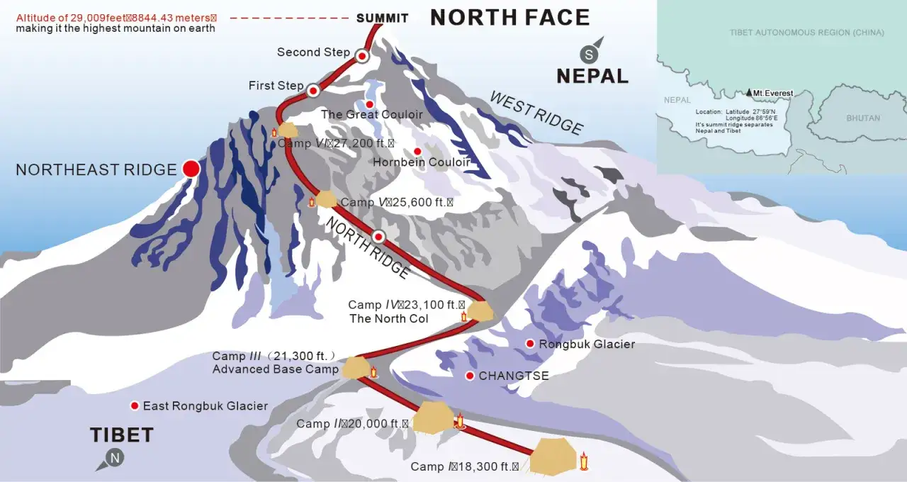 Illustration zeigt die Mount Everest Routen von Norden, mit Camps und Schl&uuml;sselstellen wie dem First und Second Step.